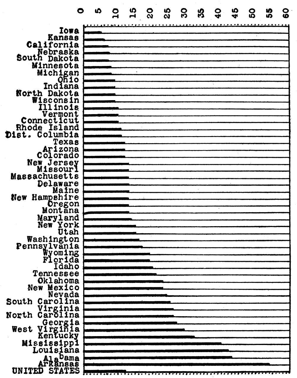 chart
