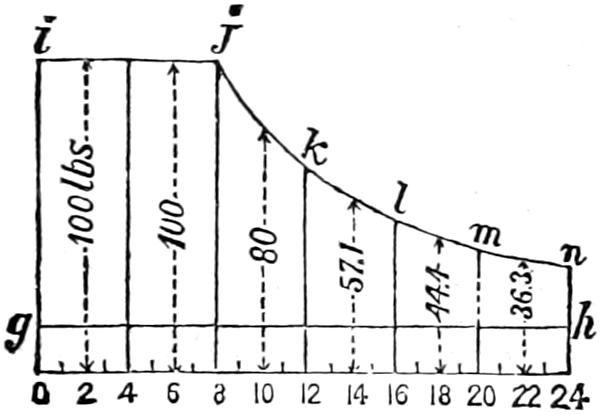 Indicator diagram