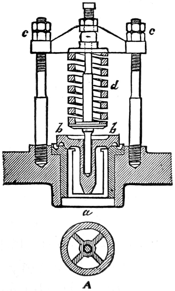 Safety valve