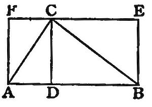 Rectangle with points F, C, E along the top and A, D, B along the base. Point C connects by lines to A, D, and B, forming triangles within, illustrating a proposition about a point on the top side and its distances to the base.