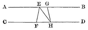 Two parallel horizontal lines AB and CD, with a small triangle formed between them by points E, G above and F, H below, illustrating a proposition about transversals or angles between parallel lines.