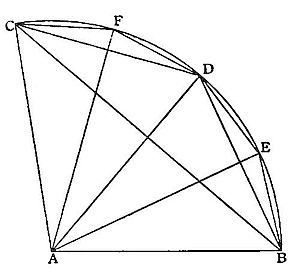 An elaboration of the previous diagram, adding points F on the top arc and E on the right arc, with additional crossing lines from A and C, illustrating a more complex proposition about arcs, chords, and intersecting diagonals.