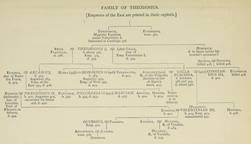 FAMILY OF THEODOSIUS.   [Emperors of the East are printed in <i>Italic</i> capitals.]