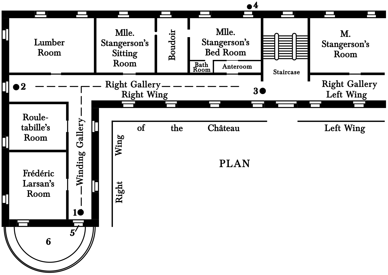 A plan of the upper floor of the
    château, showing the right wing. A large hallway, labelled “Right
    Gallery,” runs east-west through the wing, and has doors to the
    lumber room and Mademoiselle Stangerson’s rooms. Branching off
    south from the right gallery is a hallway labelled “Winding
    Gallery,” which has doors to Rouletabille’s room and Frédéric
    Larsan’s room. A dot at the southern end of the winding gallery is
    labelled “1”. The right gallery has a dot labelled “2” on the west
    end, and a dot labelled “3” where the right wing meets the stairs
    to the ground floor. There is a dot labelled “4” just outside of a
    window of Mademoiselle Stangerson’s bedroom. The window at the
    south end of the winding gallery is labelled “5”. Just outside
    this window is a semi-circular area labelled “6”.
