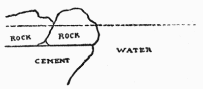 To conceal the cemented bank of a pool or stream, make a
shoulder eight inches or so wide and about six inches below the water
line. Then place small rocks on the shoulder