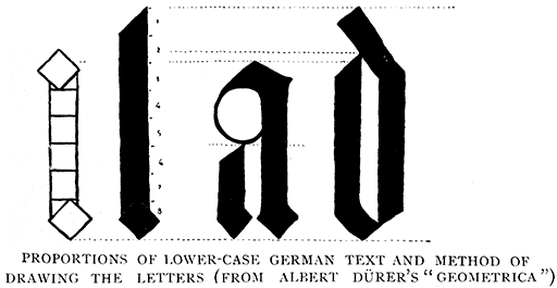 Proportions of Lower-Case German Text
and Method of Drawing the Letters (From Albert D&uuml;rer's &ldquo;;Geometrica&rdquo;;).