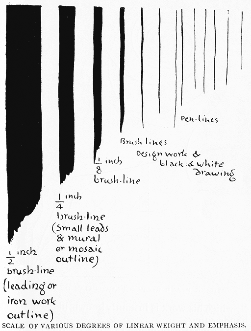 Scale of Various Degrees of
Linear Weight and Emphasis.