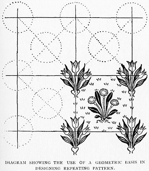 Diagram Showing The Use Of A Geometric Basis In
Designing Repeating Pattern.