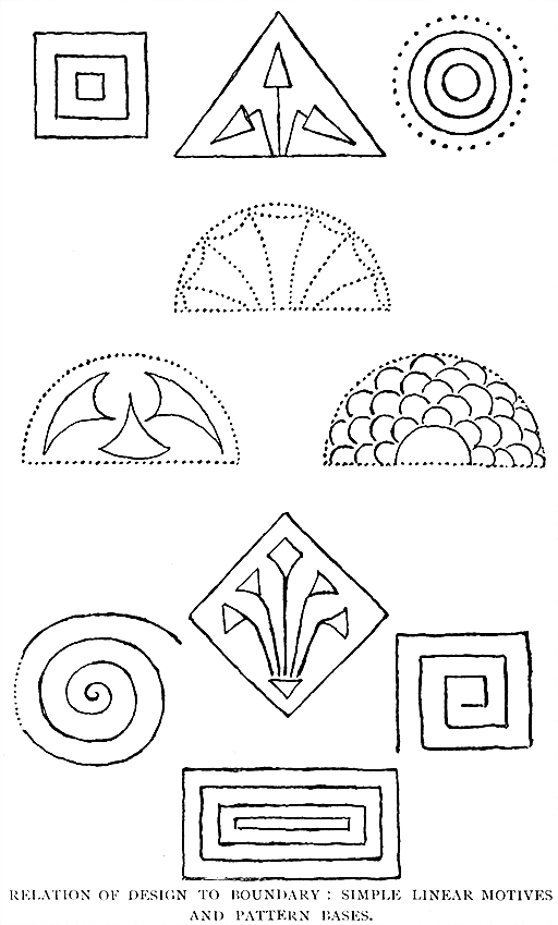 Relation of Design to Boundary: Simple
Linear Motives and Pattern Bases.