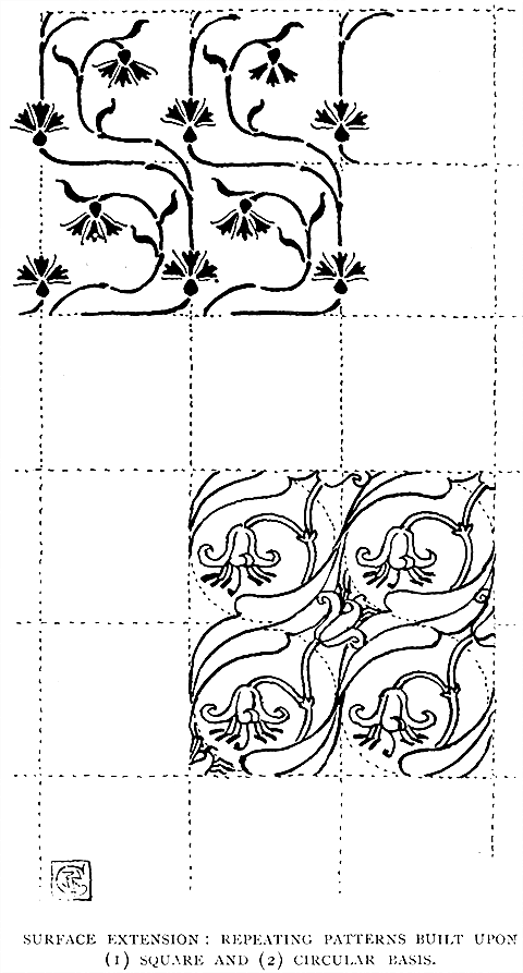 Surface Extension: Repeating Patterns Built Upon
(1) Square And (2) Circular Basis.