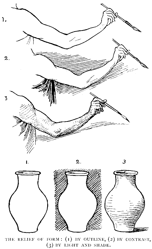 The Relief of Form:
(1) By Outline, (2) By Contrast, (3) By Light and Shade.