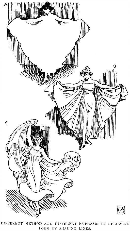 Different Method And Different Emphasis
In Relieving Form By Shading Lines. (A, B, C)