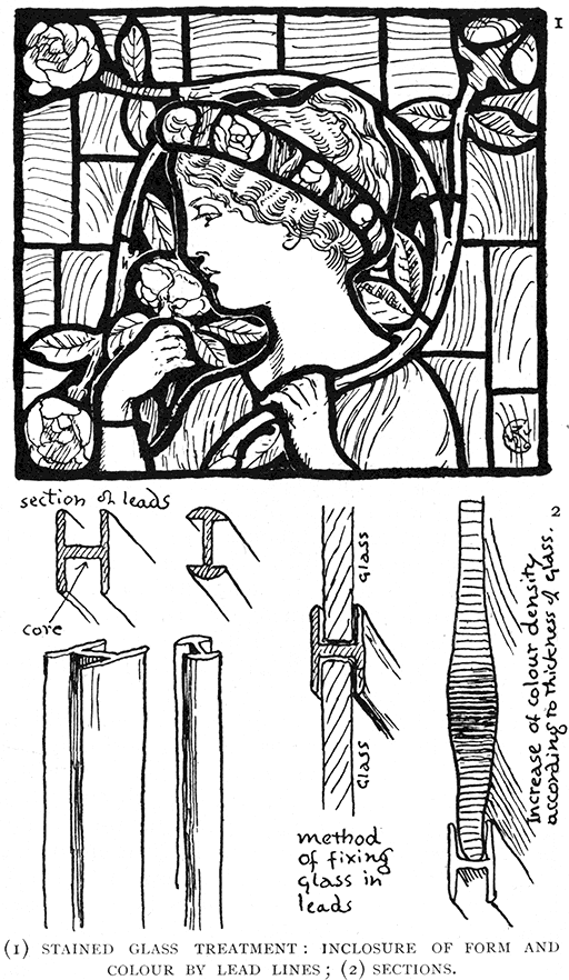 (1) Stained Glass Treatment:
Inclosure of Form and Colour by Lead Lines; (2) Sections.