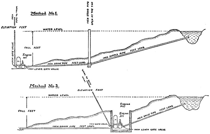 Fig. 45.&mdash;Means of securing fall for hydraulic ram.
