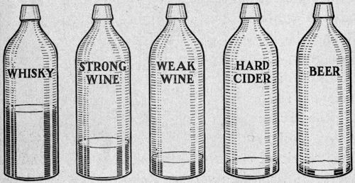 Alcohol content