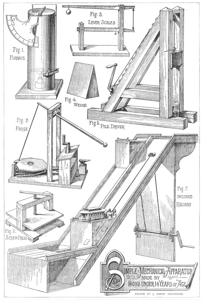 SIMPLE MECHANICAL APPARATUS MADE BY BOYS UNDER 14 YEARS
OF AGE.

DRAWN BY J. ABDON DONNEGAN.