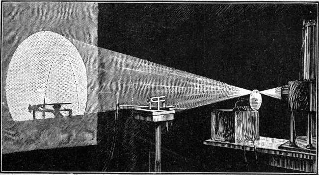 Experiment for showing by intermittent light the
apparently stationary drops into which a fountain is broken up by the
action of a musical sound. (See page 109.)
