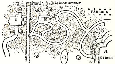 LAWN EXTENDING TO THE HIGHWAY. A The Ocumpaugh mansion. B The Bungalow. C Mrs. Carew's house. D Private
path. E Gap in hedge leading to the Ocumpaugh grounds. F Gap leading
into Mrs. Carew's grounds. G Bench at end of bungalow.