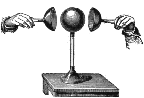 Two isolated metal hemispheres brought
together over charged sphere.