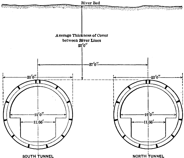 Typical cross-section of ruling design of metal-lined
              shield-driven tunnels.