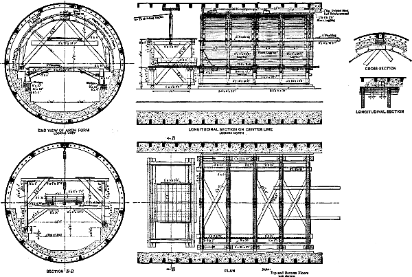 PLATE XLIV.
    TRANS. AM. SOC. CIV. ENGRS. VOL. LXVIII, No. 1155. HEWETT AND BROWN ON
    PENNSYLVANIA R. R. TUNNELS: NORTH RIVER TUNNELS.