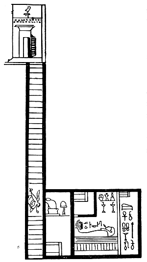 The Ba flying down the shaft of the tomb and
bringing offerings to the mummy.