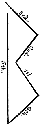 Fig. 41. Diagram of the bow-symbol on the left leg of the personator of Nay�nĕzgạni.