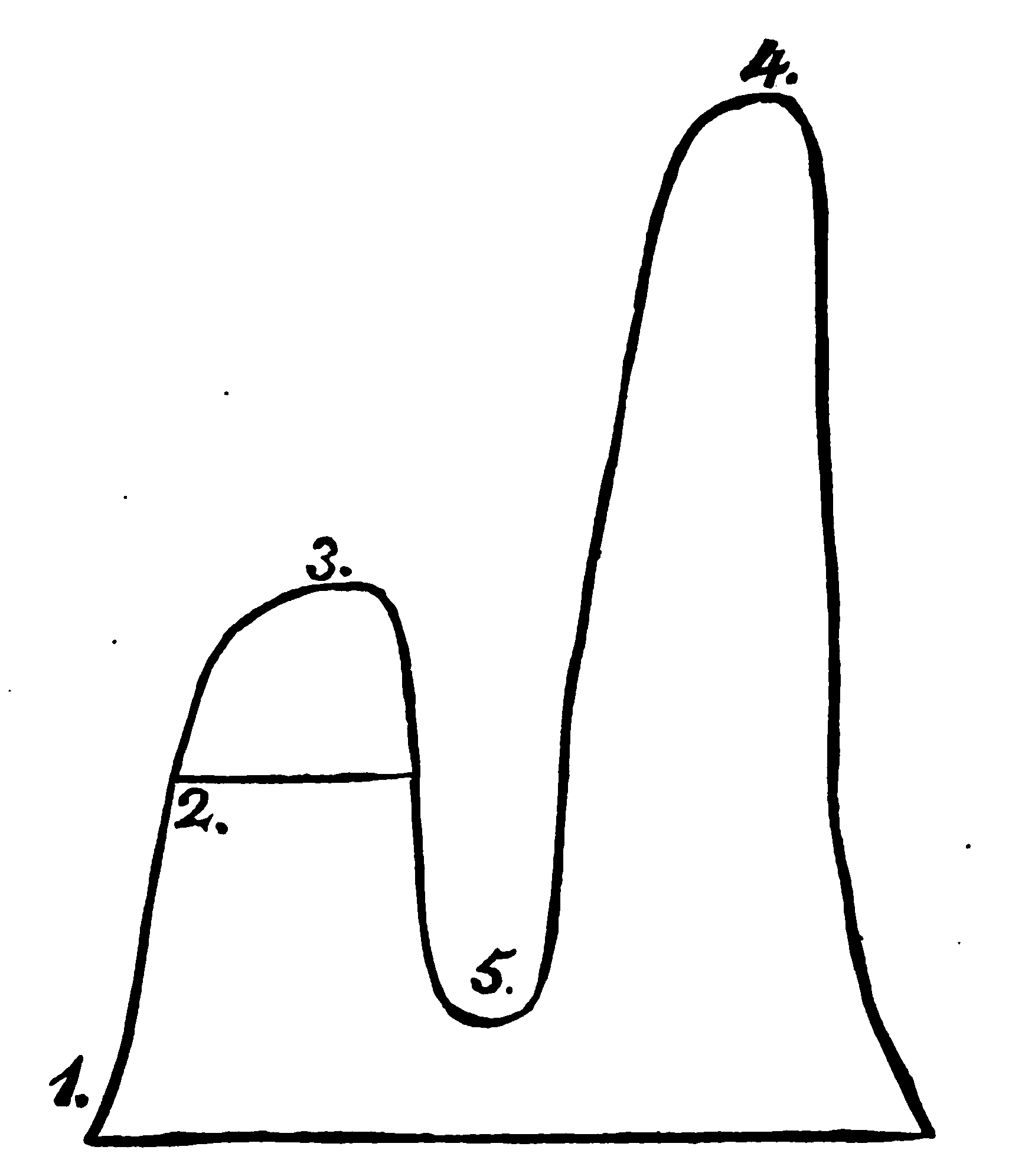 Image showing the
relative locations of the monastery St. Catherine, Oreb, Mons Moysis, and Mons S.
Catharinae.