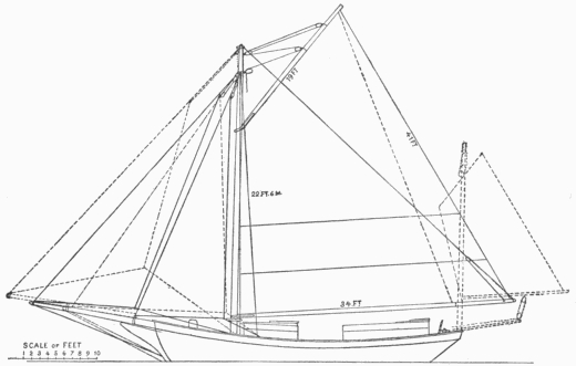 Sail-Plan of the Spray The solid lines represent the
sail-plan of the Spray on starting for the long voyage. With it she
crossed the Atlantic to Gibraltar, and then crossed again southwest to
Brazil. In South American waters the bowsprit and boom were shortened
and the jigger-sail added to form the yawl-rig with which the rest of
the trip was made, the sail-plan of which is indicated by the dotted
lines The extreme sail forward is a flying jib occasionally used, set
to a bamboo stick fastened to the bowsprit. The manner of setting and
bracing the jigger-mast is not indicated in this drawing, but may be
partly observed in the plans on pages 287 and 289.