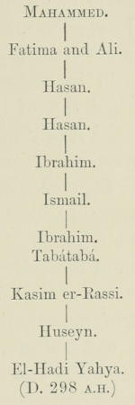Genealogical descent:
  MAHAMMED. -> Fatima and Ali. -> Hasan. -> Hasan. -> Ibrahim. -> Ismail.
  -> Ibrahim. Tabátabá. -> Kasim er-Rassi. -> Huseyn. -> El-Hadi Yahya.
  (D. 298 A.H.)